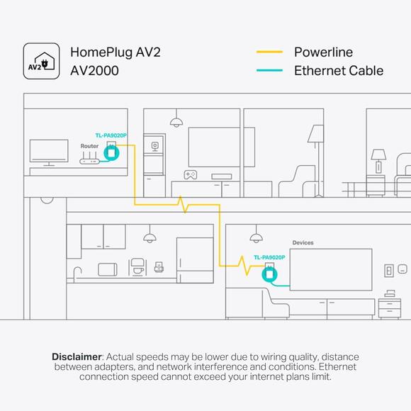 TP-Link AV2000 Powerline Adapter 2 Gigabit Ports Passthrough Ethernet Over Power - Picture 7 of 9